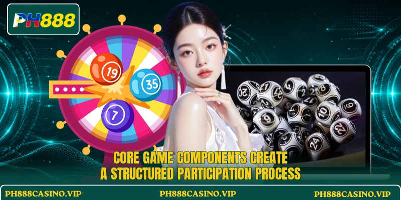 Core game components create a structured participation process Core game components create a structured participation process